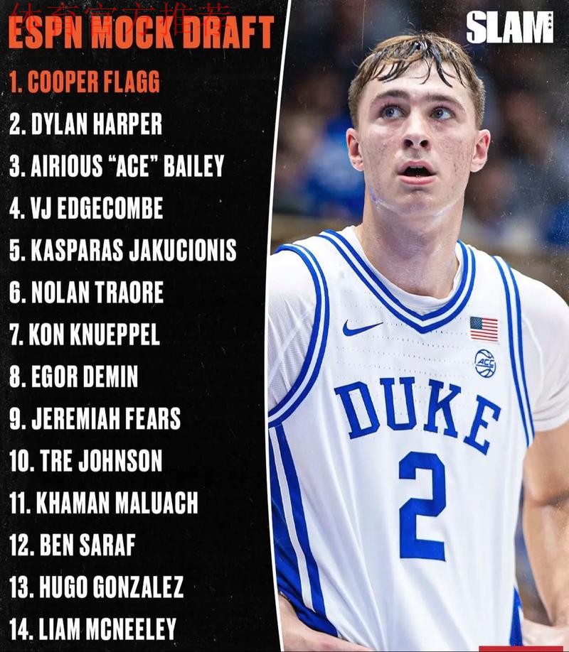 弗拉格20岁前砍下30+5+5+2盖帽,比肩詹姆斯、杜兰特、文班 弗拉格20岁前砍下30+5+5+2盖帽,比肩詹姆斯、杜兰特、文班