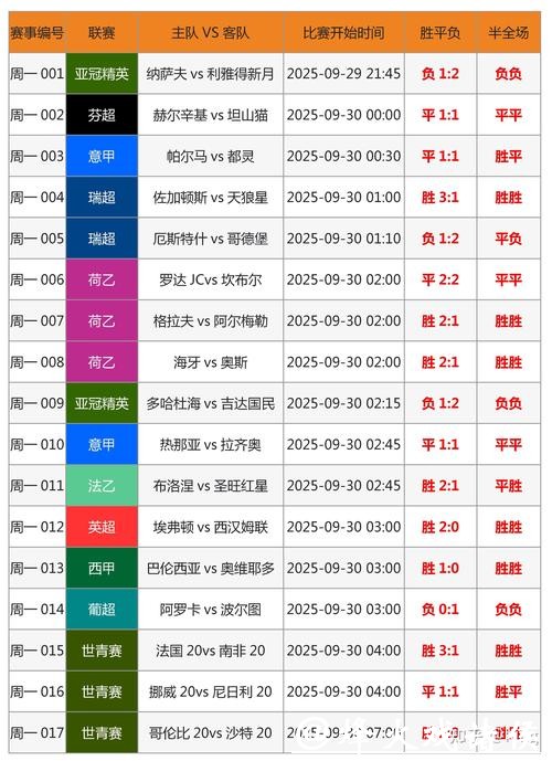 世界杯预测：从投注角度看数据应用