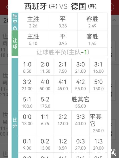 世界杯投注技巧分享：从赔率分析到投注模式